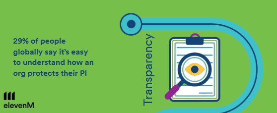 Privacy Awareness Week 2025 1 Transparency 1